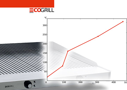 schéma de la hausse de la température du grill électrique EcoGrill